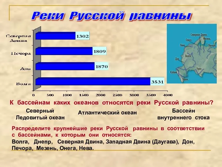 Реки Русской равнины К бассейнам каких океанов относятся реки Русской равнины?