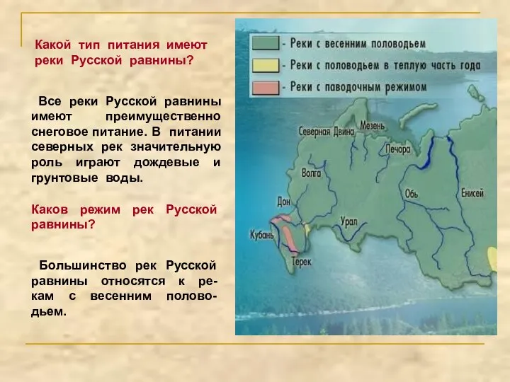 Какой тип питания имеют реки Русской равнины? Все реки Русской равнины