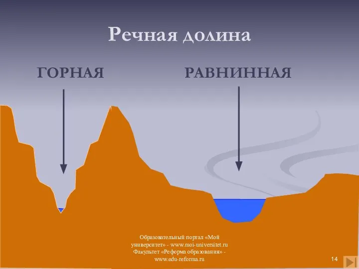 Речная долина ГОРНАЯ РАВНИННАЯ Образовательный портал «Мой университет» - www.moi-universitet.ru Факультет «Реформа образования» - www.edu-reforma.ru