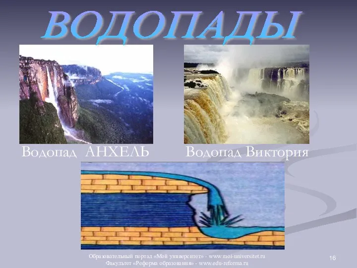 Водопад АНХЕЛЬ Водопад Виктория ВОДОПАДЫ Образовательный портал «Мой университет» - www.moi-universitet.ru Факультет «Реформа образования» - www.edu-reforma.ru