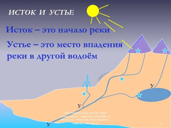 У У У ИСТОК И УСТЬЕ Исток – это начало реки