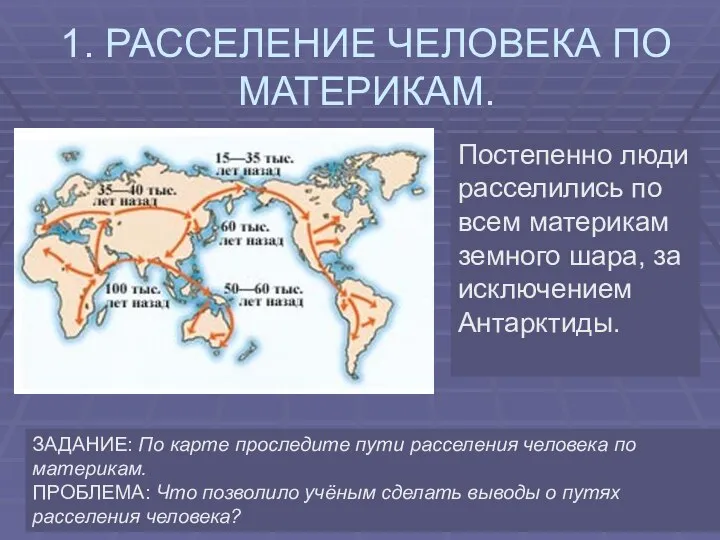 1. РАССЕЛЕНИЕ ЧЕЛОВЕКА ПО МАТЕРИКАМ. Постепенно люди расселились по всем материкам