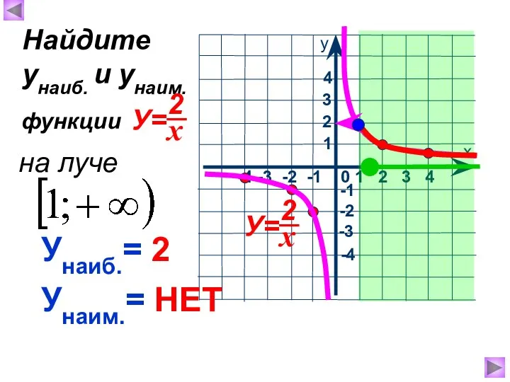 Унаиб.= 2 Унаим.= НЕТ Найдите унаиб. и унаим. функции на луче