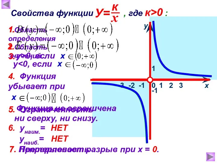 1 х у 0 Свойства функции , где к>0 : 1.Область