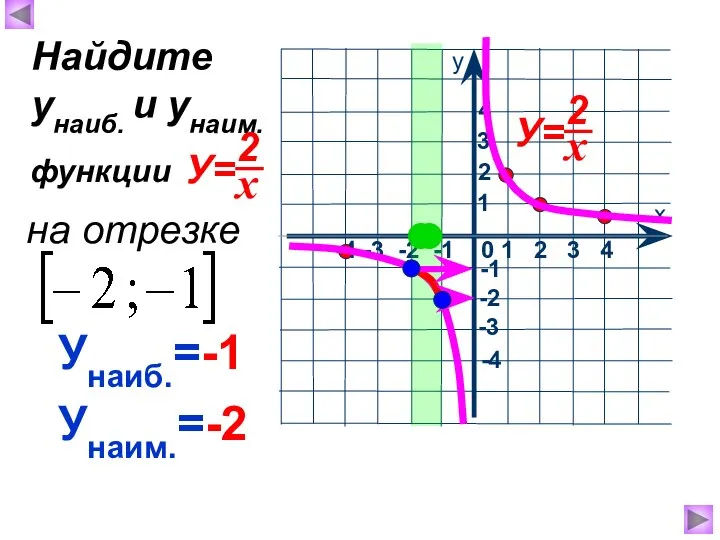 Унаиб.=-1 Унаим.=-2 Найдите унаиб. и унаим. на отрезке функции