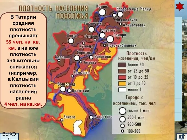 Численность и плотность населения Поволжья Численность населения – 17 млн.человек. Это