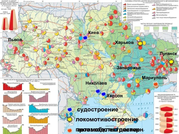 Харьков Харьков локомотивостроение Луганск судостроение Киев Херсон Николаев Мариуполь Запорожье Львов автомобилестроение производство цистерн