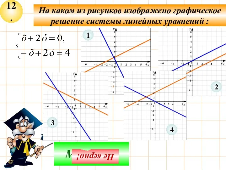 12. На каком из рисунков изображено графическое решение системы линейных уравнений : Молодец! Не верно!