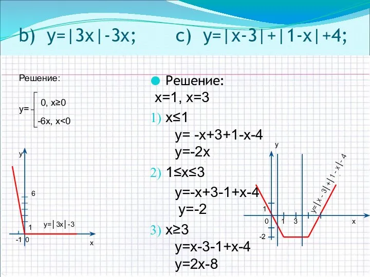 Решение: х=1, х=3 x≤1 y= -x+3+1-x-4 y=-2x 1≤x≤3 y=-x+3-1+x-4 y=-2 x≥3