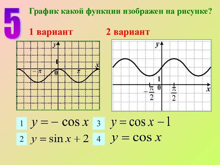 5 1 2 3 4 График какой функции изображен на рисунке? 1 вариант 2 вариант