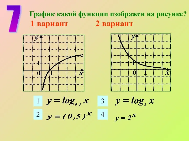 7 График какой функции изображен на рисунке? 1 вариант 2 вариант 1 2 3 4