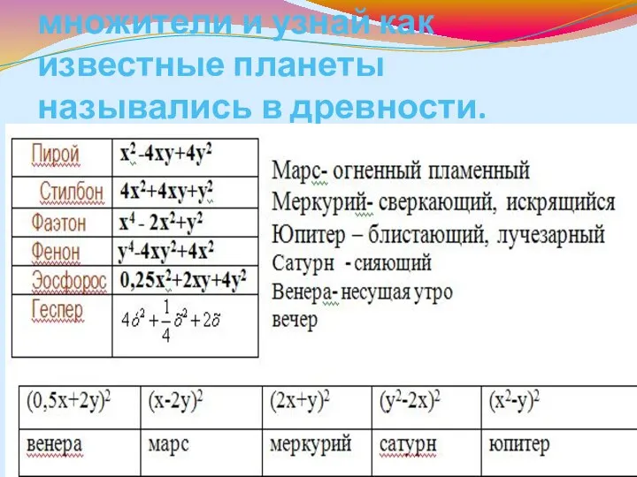 Разложи выражения на множители и узнай как известные планеты назывались в древности.