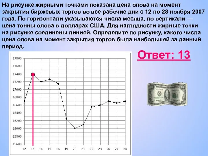 На рисунке жирными точками показана цена олова на момент закрытия биржевых