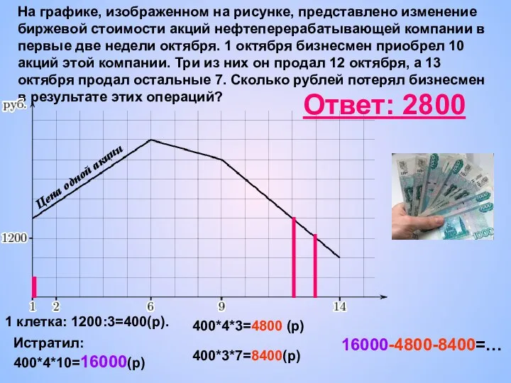 На графике, изображенном на рисунке, представлено изменение биржевой стоимости акций нефтеперерабатывающей