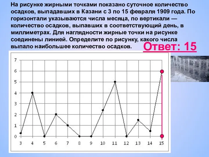 На рисунке жирными точками показано суточное количество осадков, выпадавших в Казани