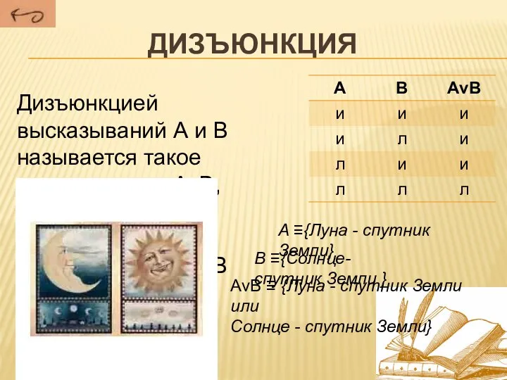 Дизъюнкция Дизъюнкцией высказываний А и В называется такое высказывание АνВ, ложное