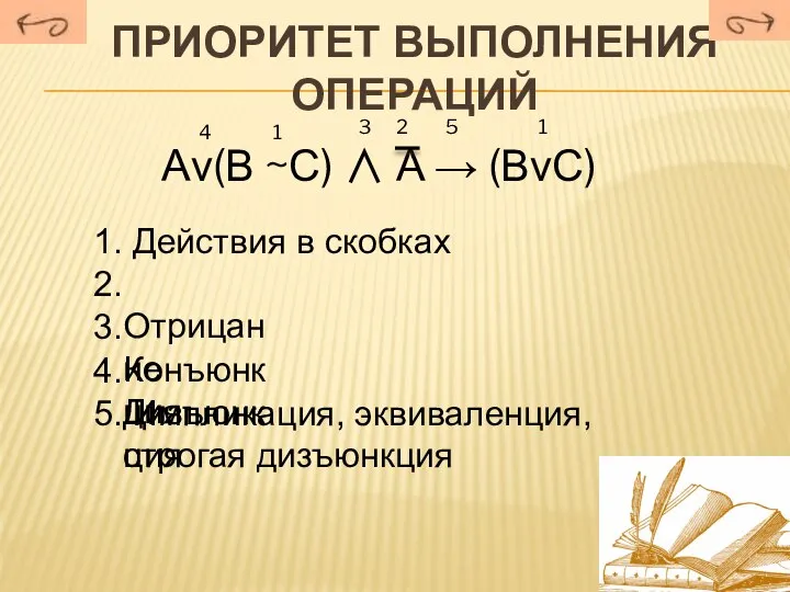 Приоритет выполнения операций Аν(В ~С) ∧ А → (ВνС) 1. Действия