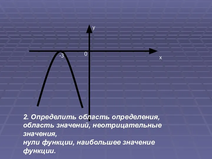 х у 0 -3 2. Определить область определения, область значений, неотрицательные