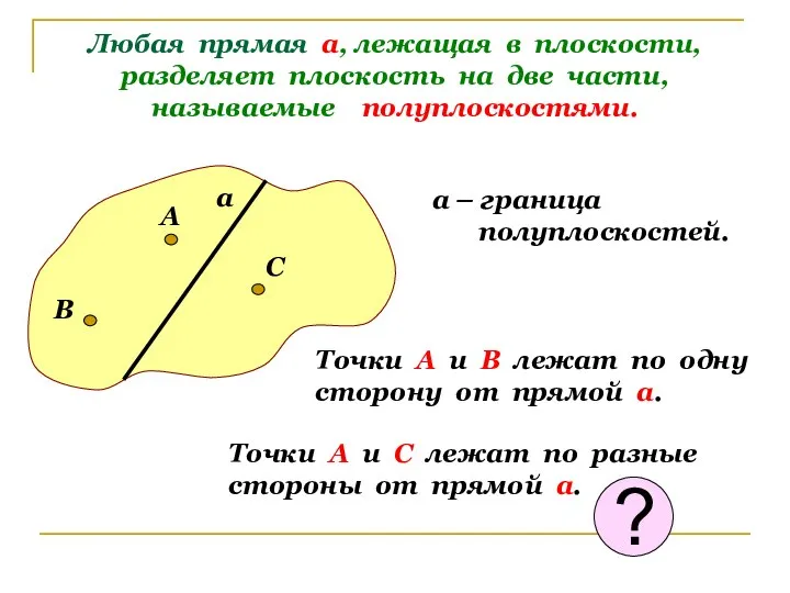 Любая прямая а, лежащая в плоскости, разделяет плоскость на две части,