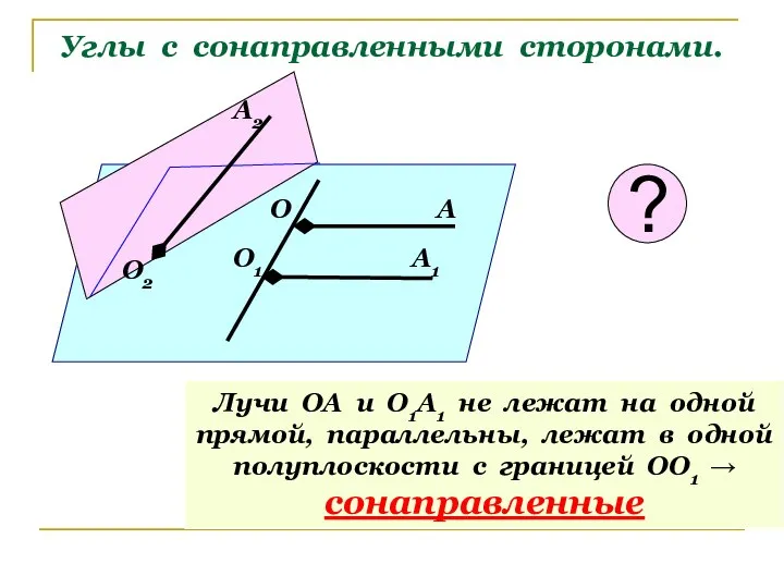 Углы с сонаправленными сторонами. О А О1 А1 Лучи ОА и