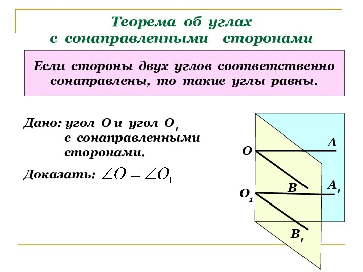 Теорема об углах с сонаправленными сторонами Если стороны двух углов соответственно