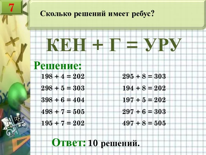 Сколько решений имеет ребус? КЕН + Г = УРУ Решение: 198