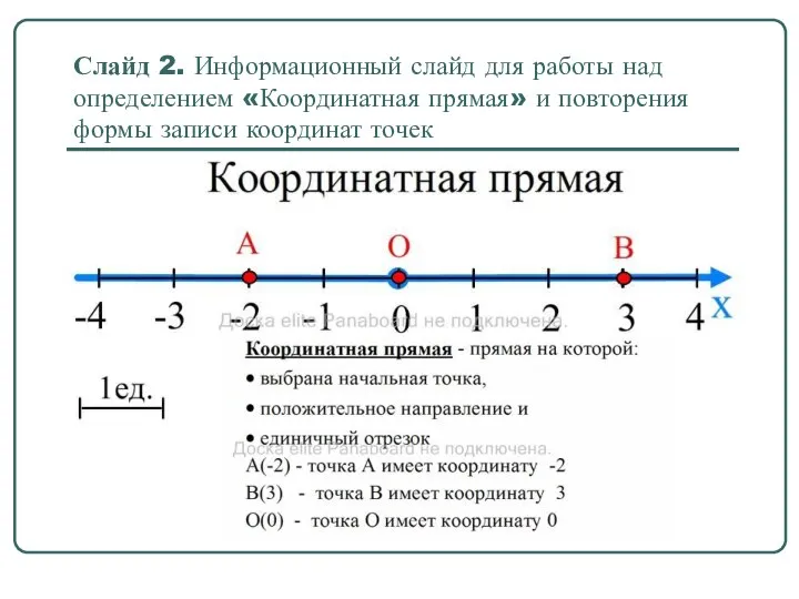 Слайд 2. Информационный слайд для работы над определением «Координатная прямая» и повторения формы записи координат точек