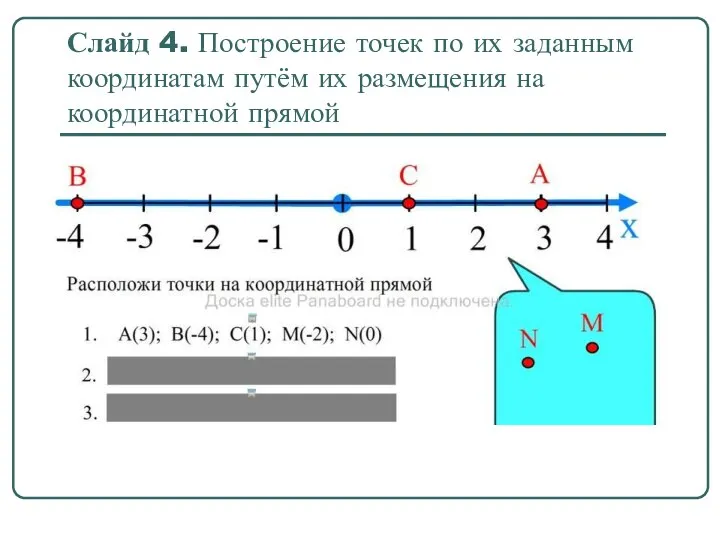 Слайд 4. Построение точек по их заданным координатам путём их размещения на координатной прямой