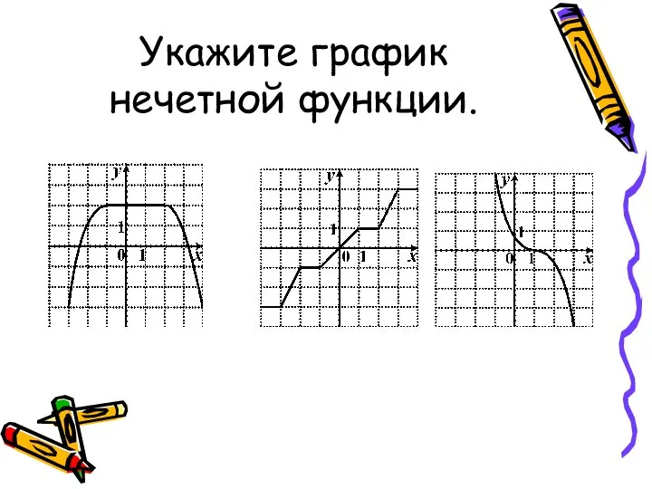 Укажите график нечетной функции.