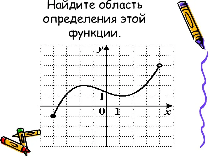 Найдите область определения этой функции.