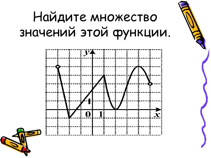 Найдите множество значений этой функции.