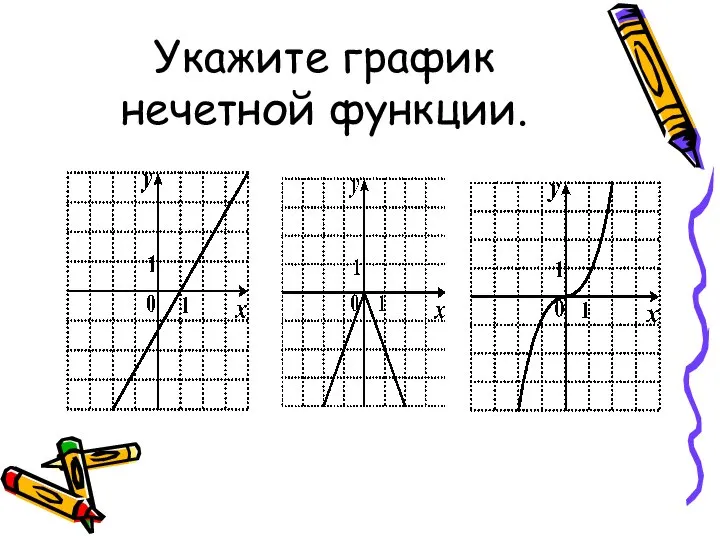 Укажите график нечетной функции.