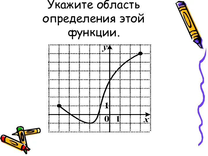 Укажите область определения этой функции.