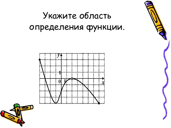 Укажите область определения функции.