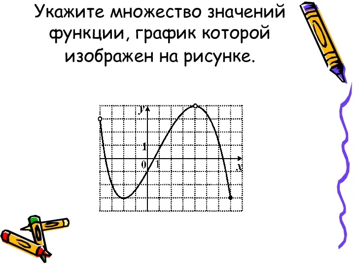 Укажите множество значений функции, график которой изображен на рисунке.