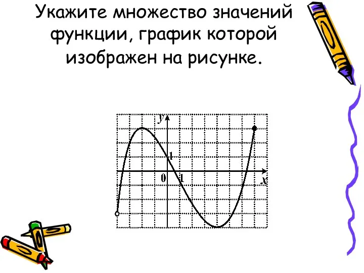 Укажите множество значений функции, график которой изображен на рисунке.