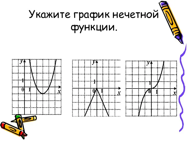 Укажите график нечетной функции.