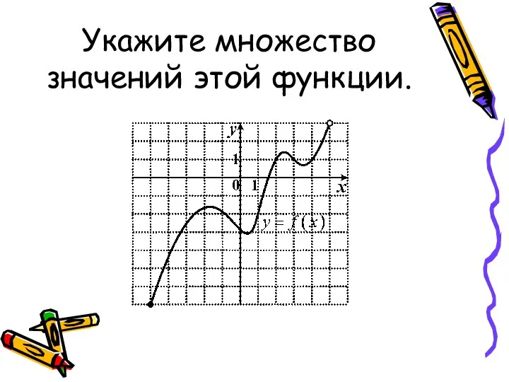 Укажите множество значений этой функции.