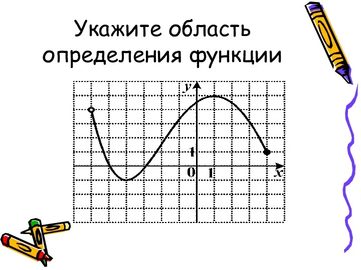 Укажите область определения функции