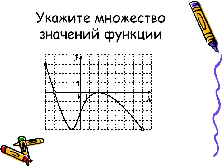 Укажите множество значений функции