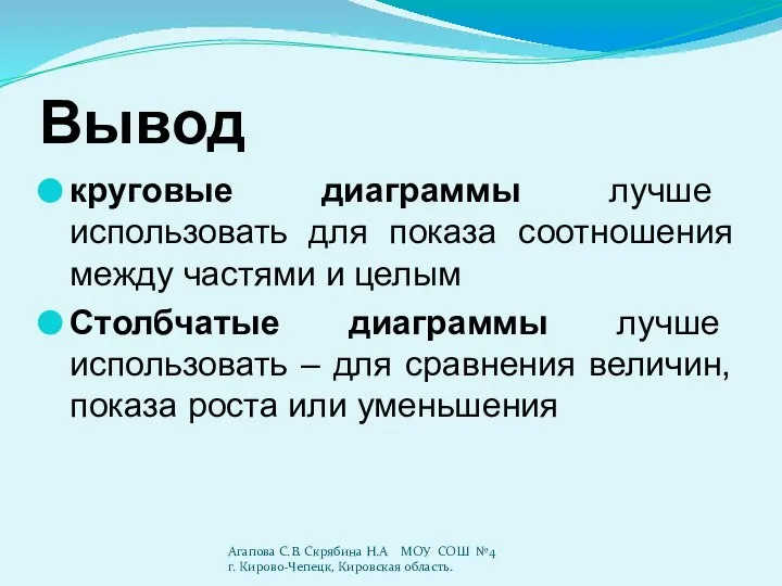 Вывод круговые диаграммы лучше использовать для показа соотношения между частями и