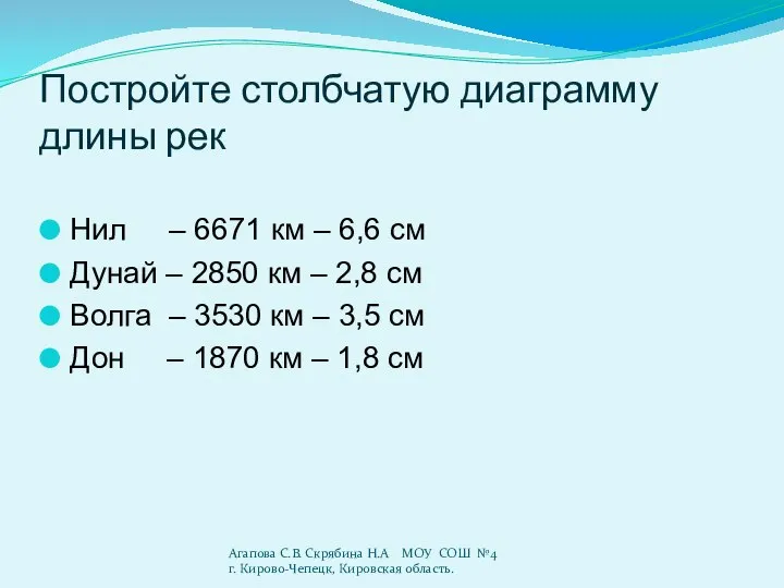 Постройте столбчатую диаграмму длины рек Нил – 6671 км – 6,6