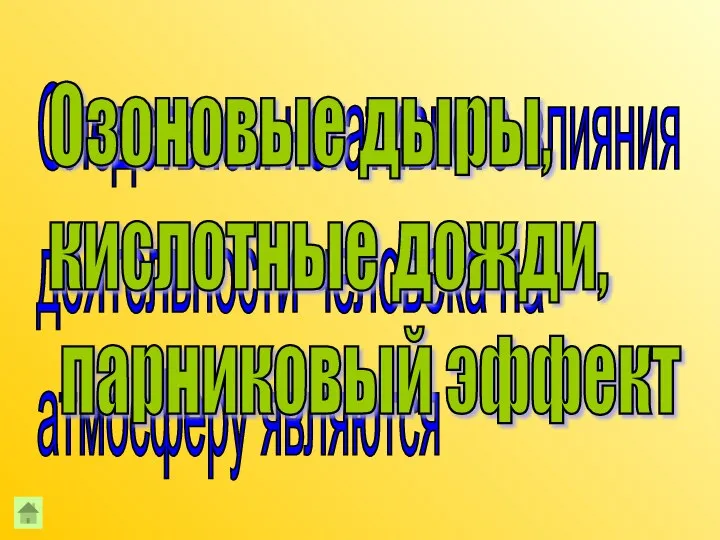 Следствием негативного влияния деятельности человека на атмосферу являются Озоновые дыры, кислотные дожди, парниковый эффект