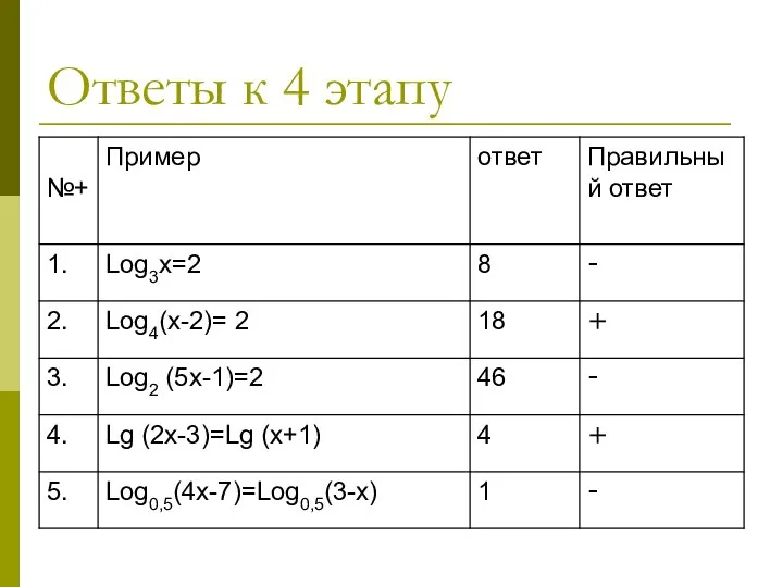 Ответы к 4 этапу