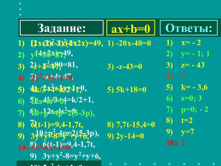 ax+b=0 1) (2х-3)2-2х(4+2х)=49, 2) y2+80=81, 3) -z+4=47, 4) 2x2+3х+1=0, 5) 4k/3+4=k/2+1,