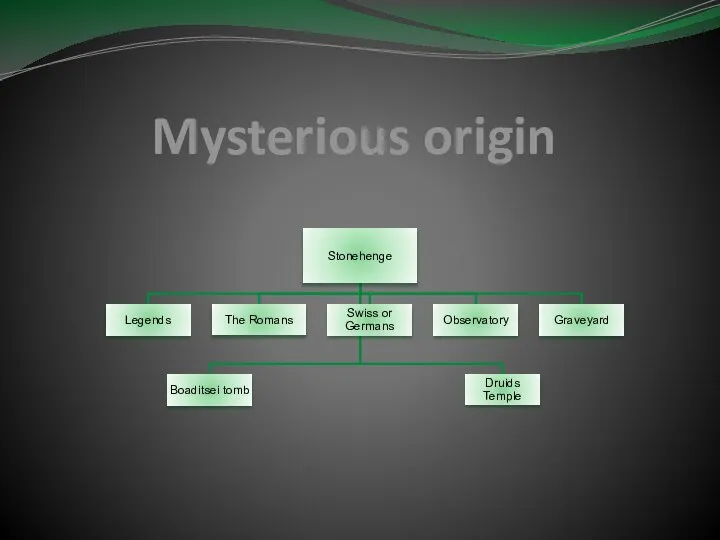 Mysterious origin