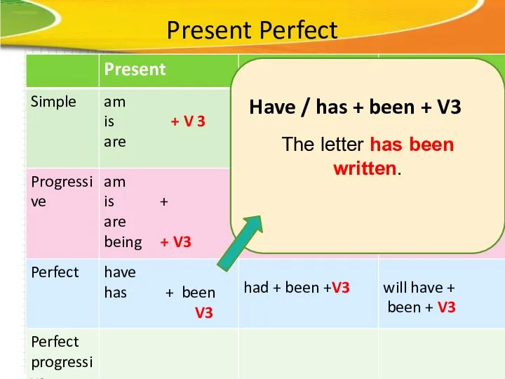 Present Perfect The letter has been written. Have / has + been + V3