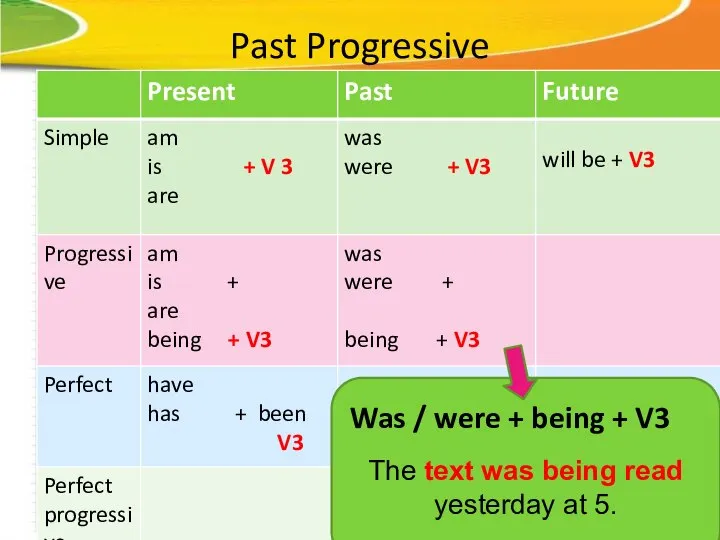 Past Progressive The text was being read yesterday at 5. Was