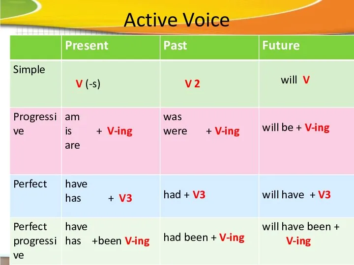 Active Voice