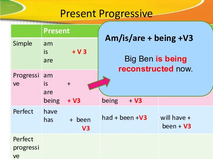 Present Progressive Big Ben is being reconstructed now. Am/is/are + being +V3